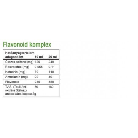 Biocom Flavonoid Komplex 250 ml